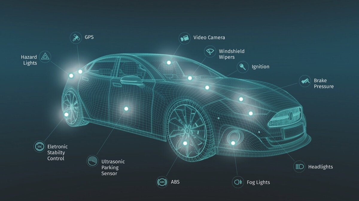 Most Important Car Safety Features